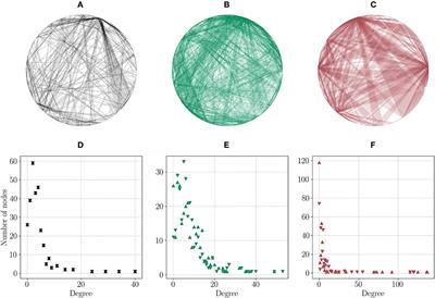 Synchronization Patterns in Modular Neuronal Networks: A Case Study of C. elegans
